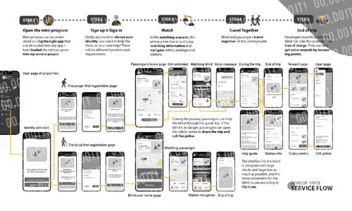 跨專業(yè)申請(qǐng)皇藝服務(wù)設(shè)計(jì) 短時(shí)間高效攻克攻略