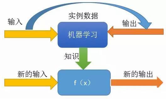 人工智能時(shí)代背景下的軟件測(cè)試 聚焦于基礎(chǔ)軟件開(kāi)發(fā)的新范式