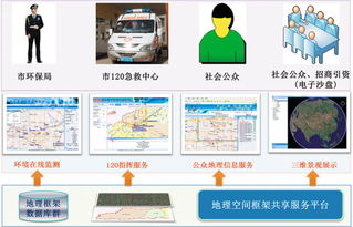一張圖、落地云與共享 數字城市眺望智慧遠景的信息系統運維服務