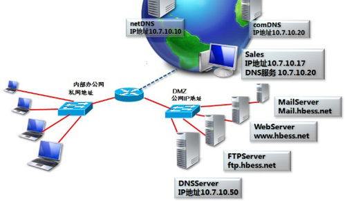 域名服務系統維護的核心信息及其在信息系統運維中的關鍵作用