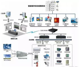 BA、BMS與IBMS在信息系統運維中的時間管理與服務關聯解析