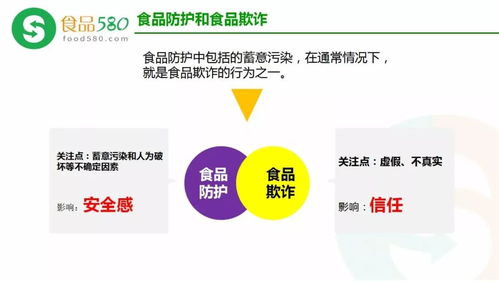 PPT圖解 食品欺詐的預防、HACCP體系更新內容與信息系統運行維護服務