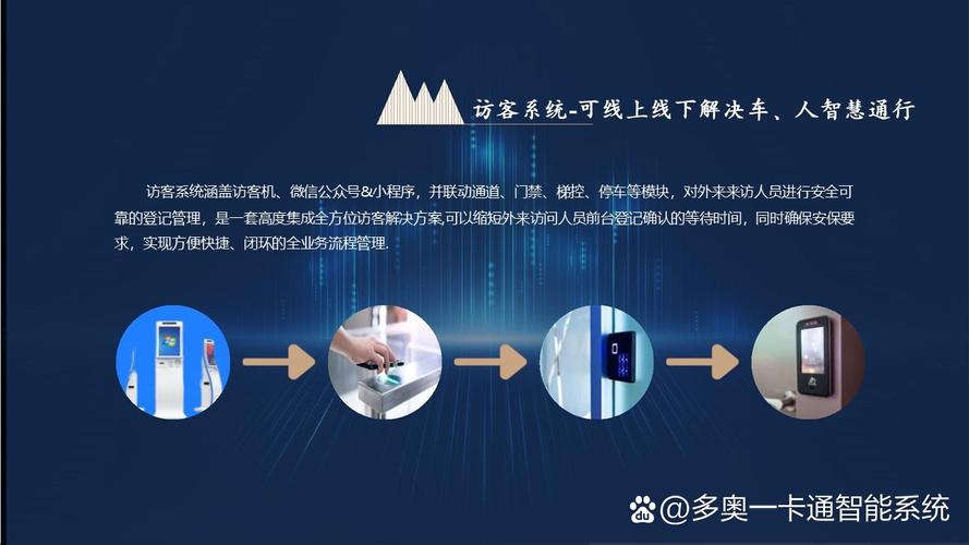 1 **工廠園區智能一卡通特點優勢詳解**